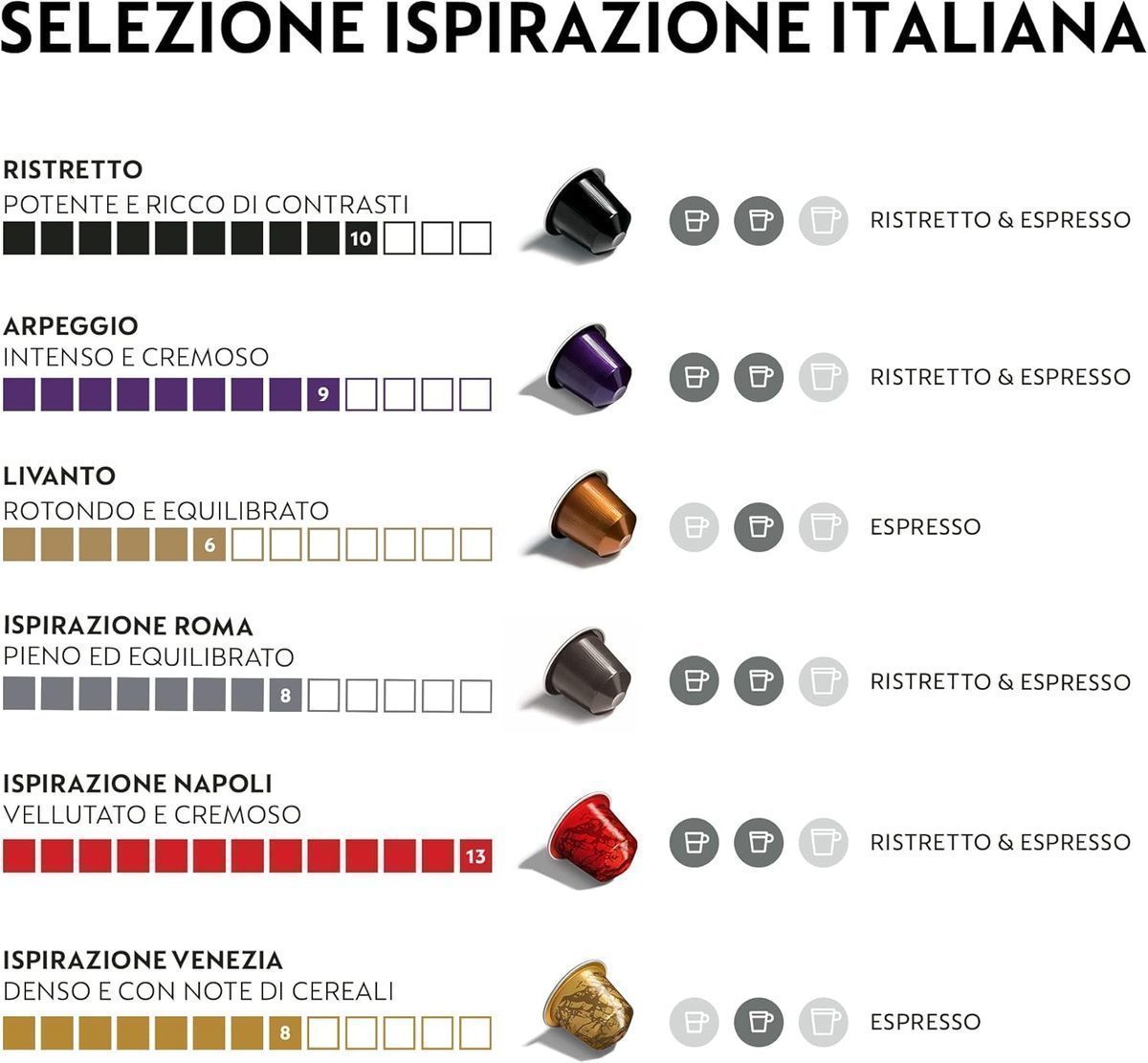 Capsules italiennes